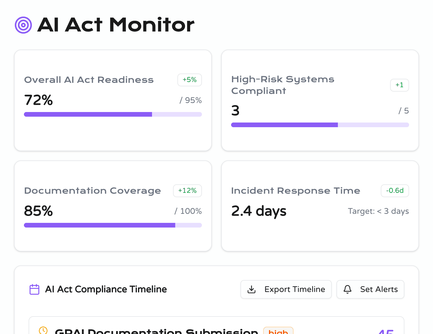 EU AI Act Timeline Monitor