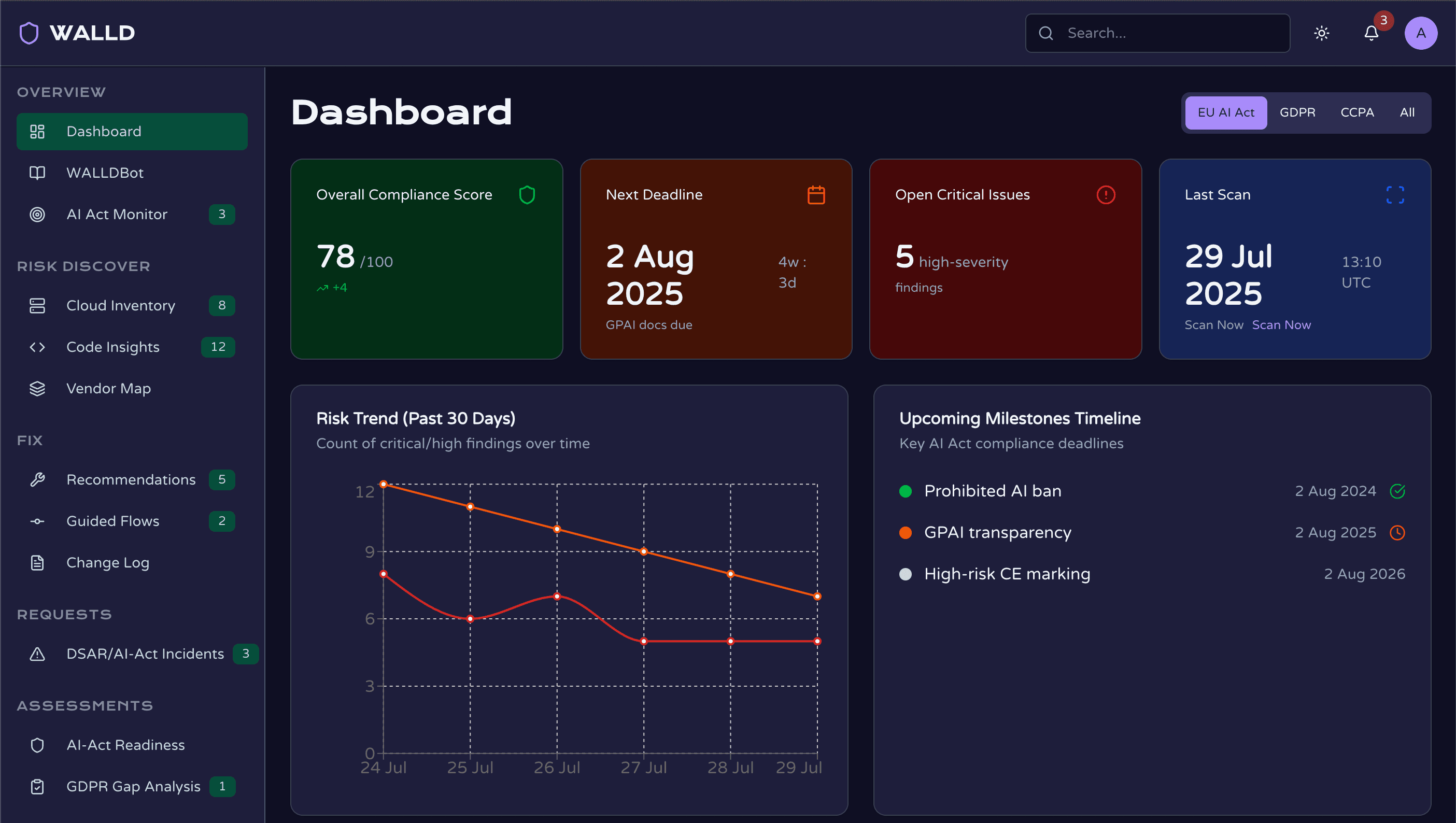 WALLD Platform Dashboard Overview
