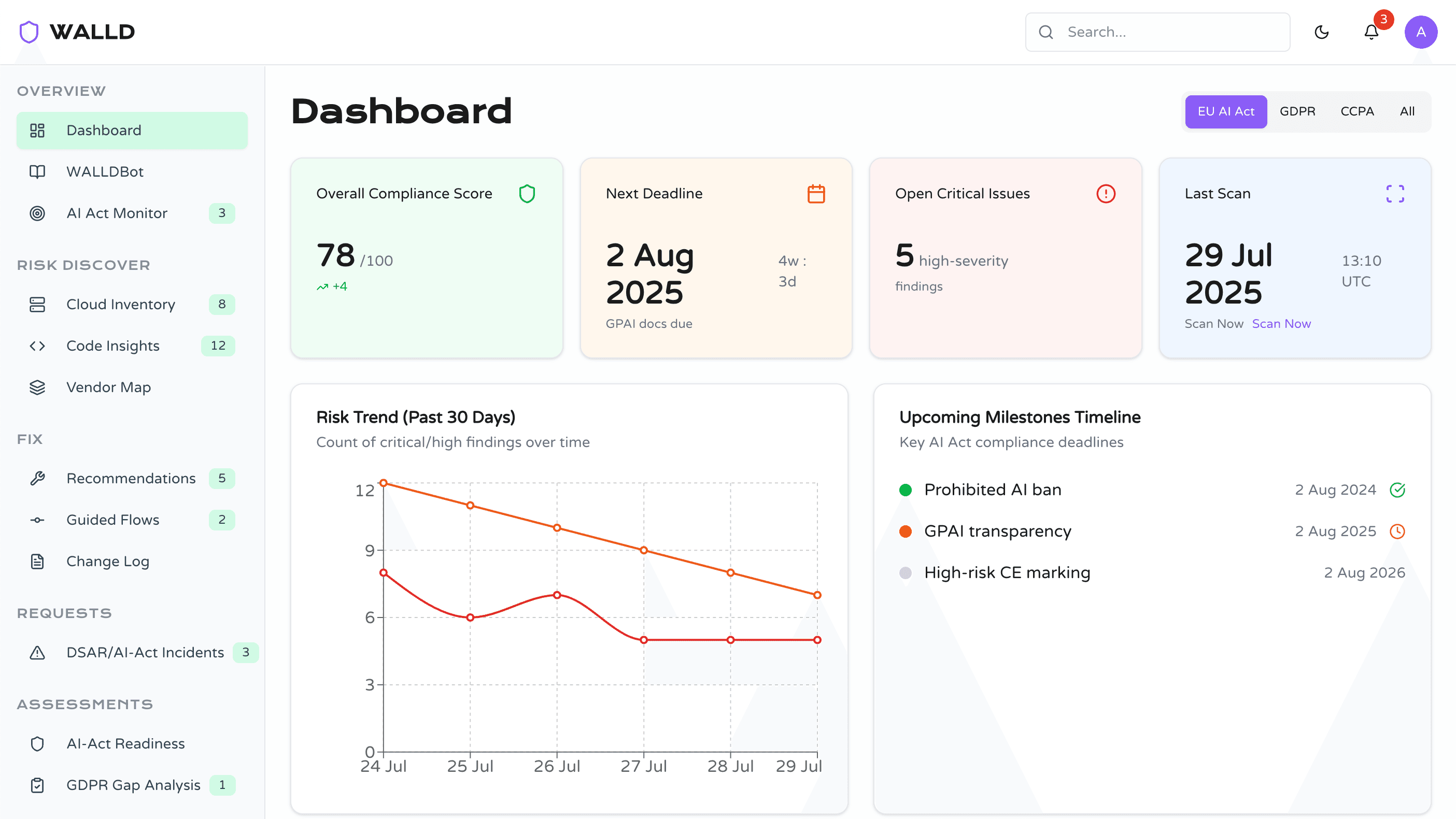 WALLD Platform Dashboard Overview